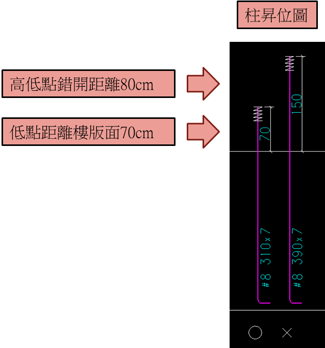 續接器高低點